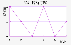 ��˹͡FC��������������