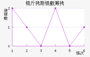 ��˹�سǽ�������������