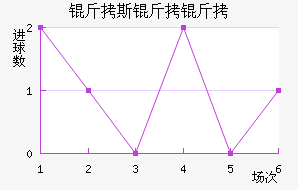 ��˹������������������