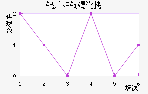 ���߶���������������