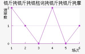 �����ղ�����Ħ��������������