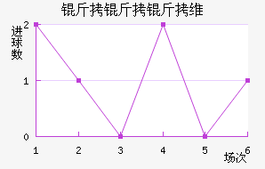 ������ά��������������