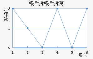 ����Ī��������������