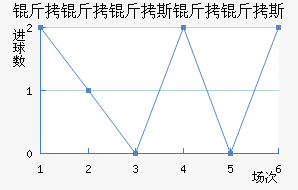 ������˹����˹��������������