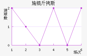 ʩ��˹��������������