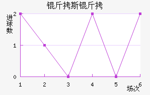 ��˹������������������