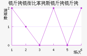 ���ֱȸ�˹���޽�������������