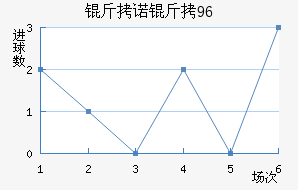 ��ŵ��96��������������