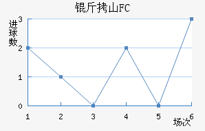 ��ɽFC��������������