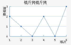 ������������������