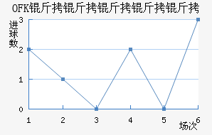 OFK���������½�������������