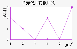 ³ɪ���ս�������������