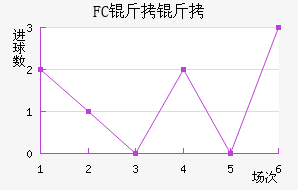 FC������������������