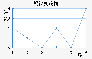 �ȿ˲��½�������������