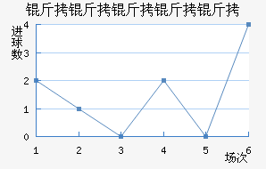 ���������ؽ�������������