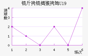 ���Һ�ķU19��������������