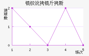 �¶���˹��������������