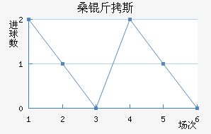 ɣ��˹��������������