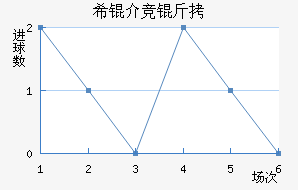 ϣ�龺����������������