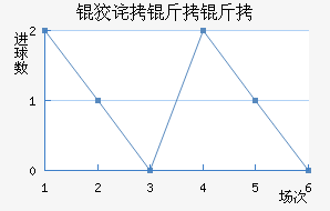 �Ʋ������������������