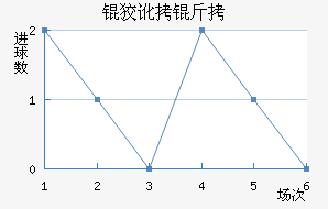 �ƶ����߽�������������