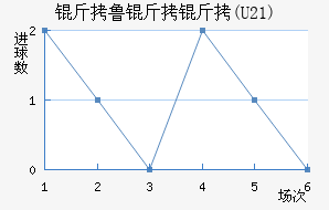 ��³����(U21)��������������