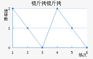 �����������������