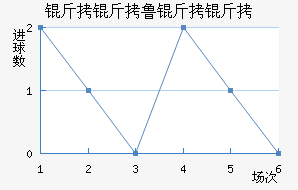 ����³���ǽ�������������