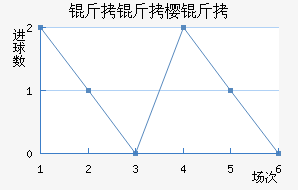 ����ӣ����������������