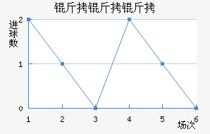 ���������ն���������������