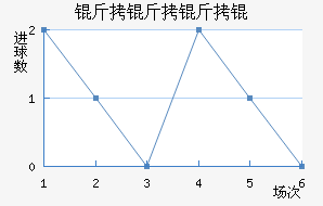 ������ǽ�������������