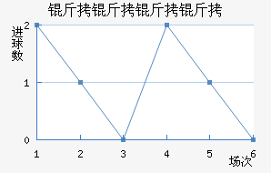 �������ӽ�������������