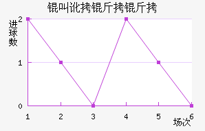 �ж�����³����������������