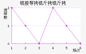 �Ӱ����ǽ�������������