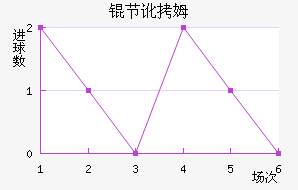 �ڶ�ķ��������������