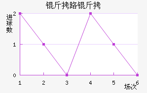 ��·�ӽ�������������