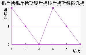 ����˹����˹�ض���������������