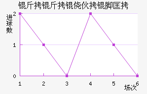 �����Ļ��ſ˽�������������