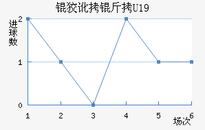 �ƶ���U19��������������