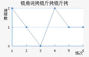 �ǲ������������������