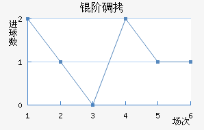�׵ǽ�������������
