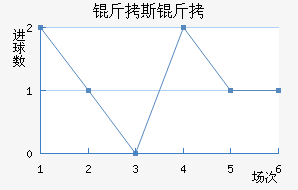 ��˹������������������