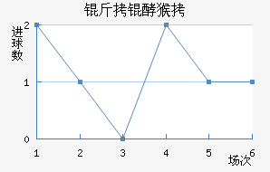 ����������������������