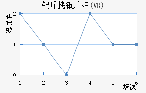 ��������ŵ������(VR)��������������