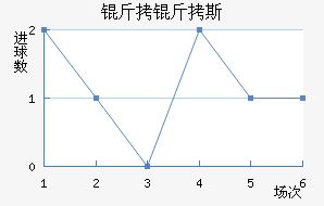 ����˹��������������