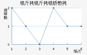 �����αȽ�������������