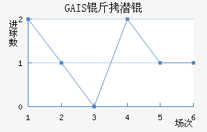 GAIS��Ǳ���������������