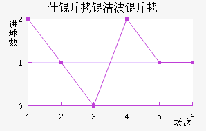 ʩ���ղ�����������������