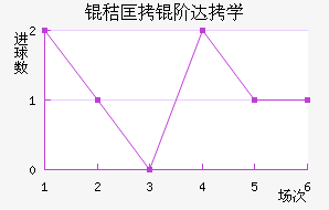 �տ��״�ѧ��������������