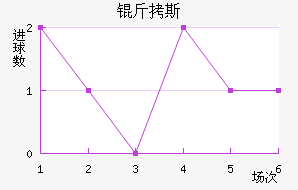 ��˹��������������